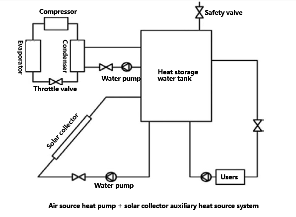 Working principle diagram of solar-assisted heat pump water heater unit